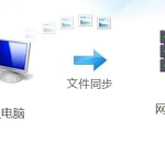 Mobox文件同步將個人電腦文件自動備份到公司服務器