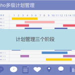 計劃管理由哪三個階段構(gòu)成